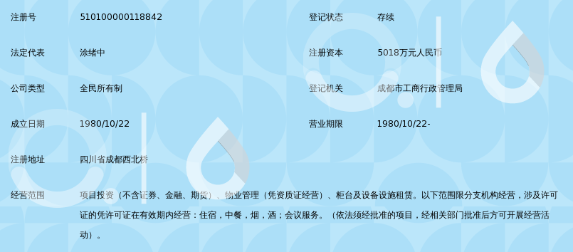 四川省成都木材综合工厂柜台租赁情况概述